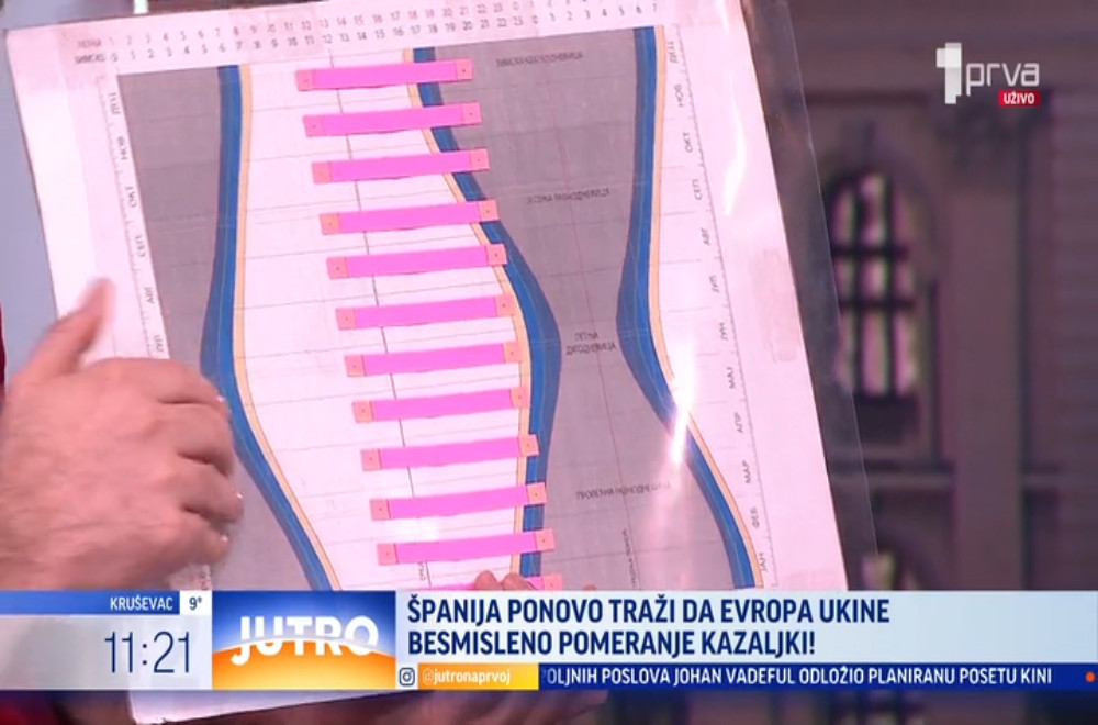 Sutra pomeramo kazaljke na satu