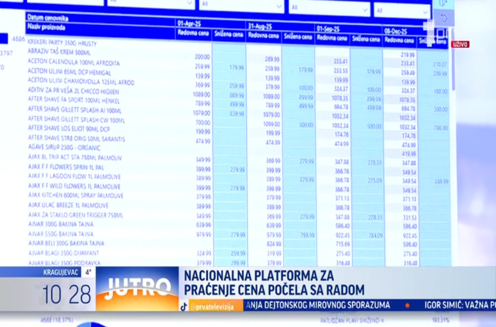 Nacionalna platforma za praćenje cena u trgovinskim lancima počela sa radom