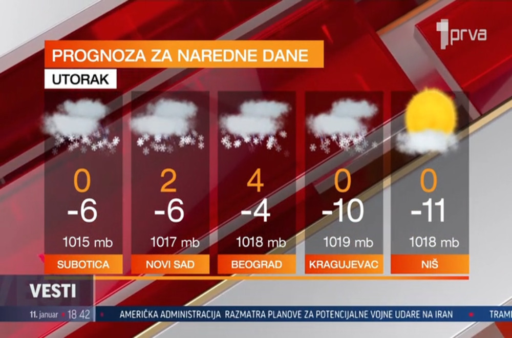 Vesti u 18h - 11.01.2026.