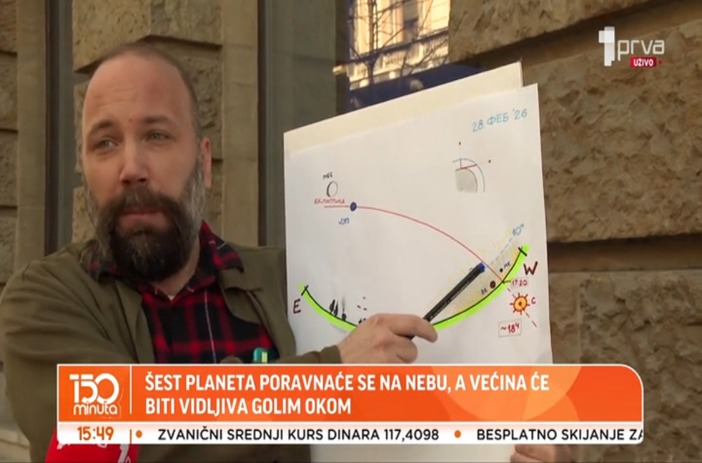 Kada nas očekuje “planetarna parada”?