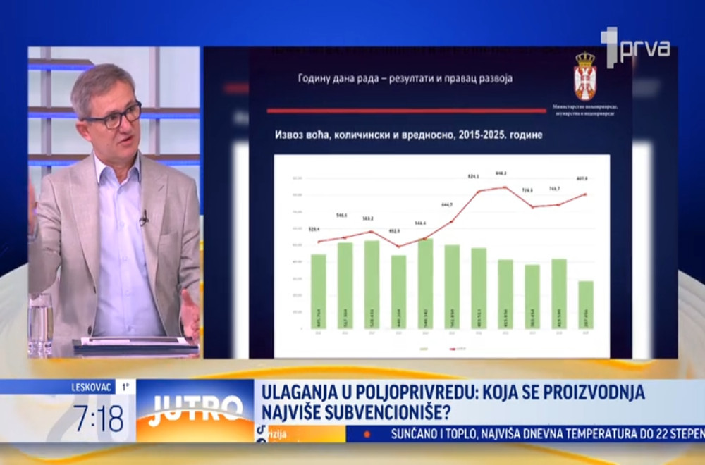 Jedemo li više domaće ili uvozno meso?