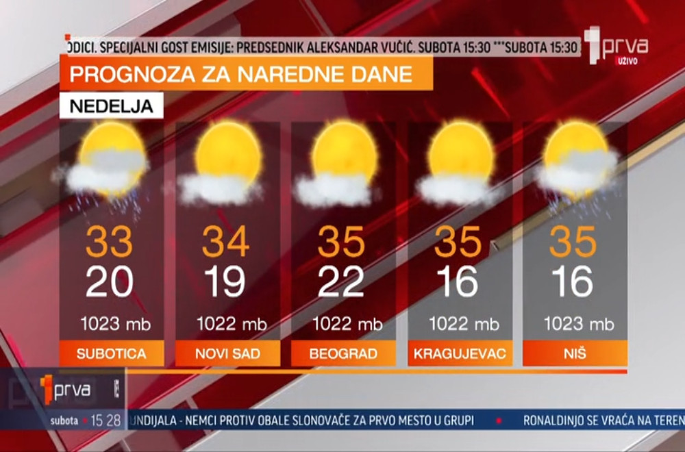 Vesti u 15h - 20.06.2026.