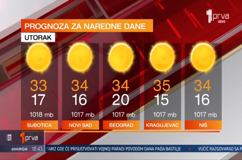Vesti u 18h - 13.07.2026.