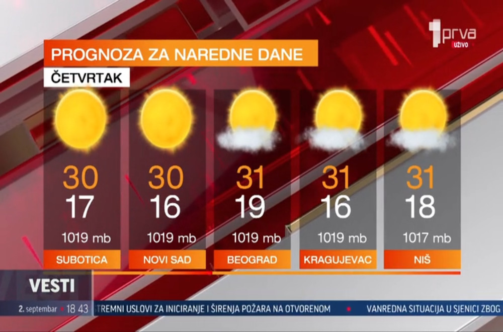 Vesti u 18h - 02.09.2026.