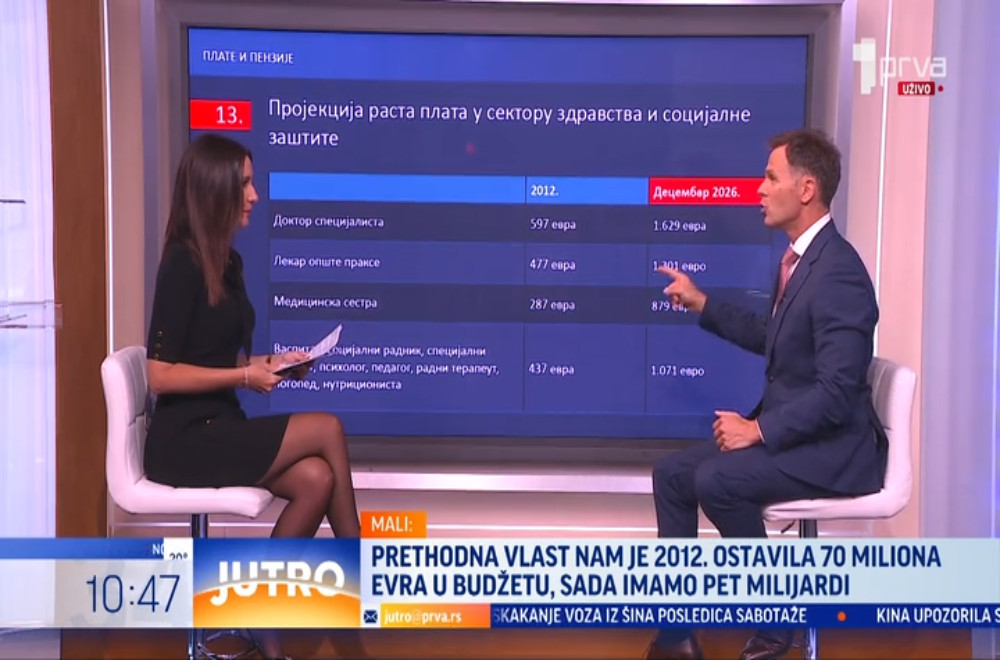 U decembru novo povećanje plata i penzija