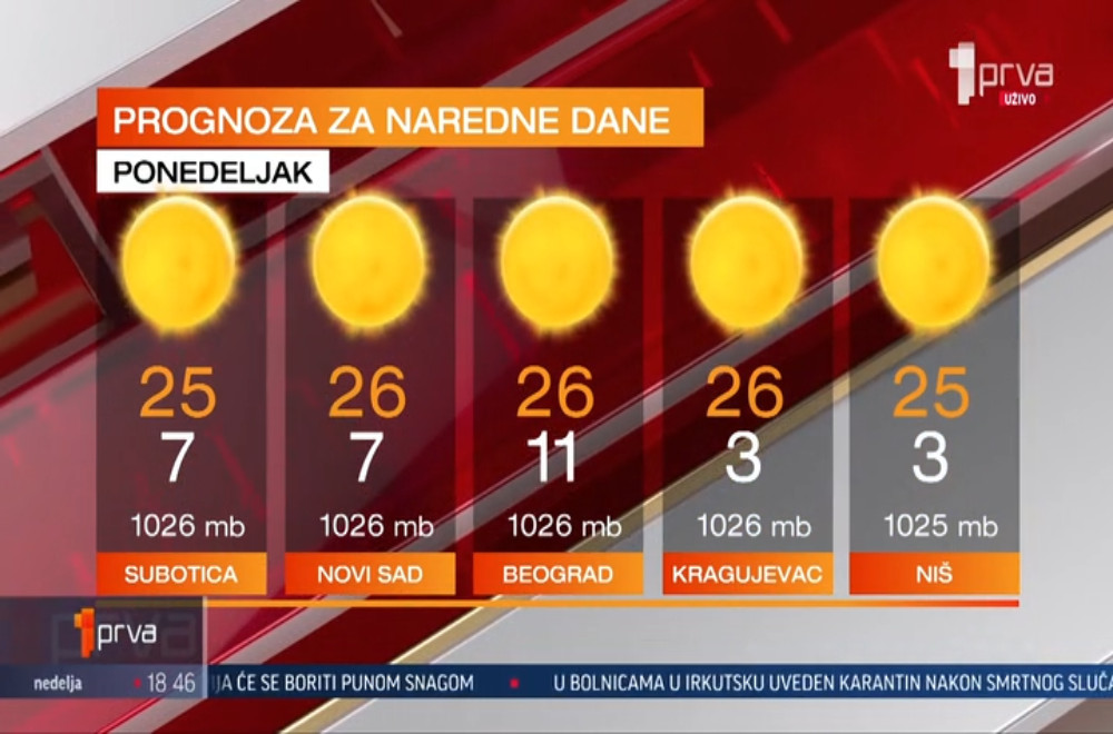 Vesti u 18h - 04.10.2026.