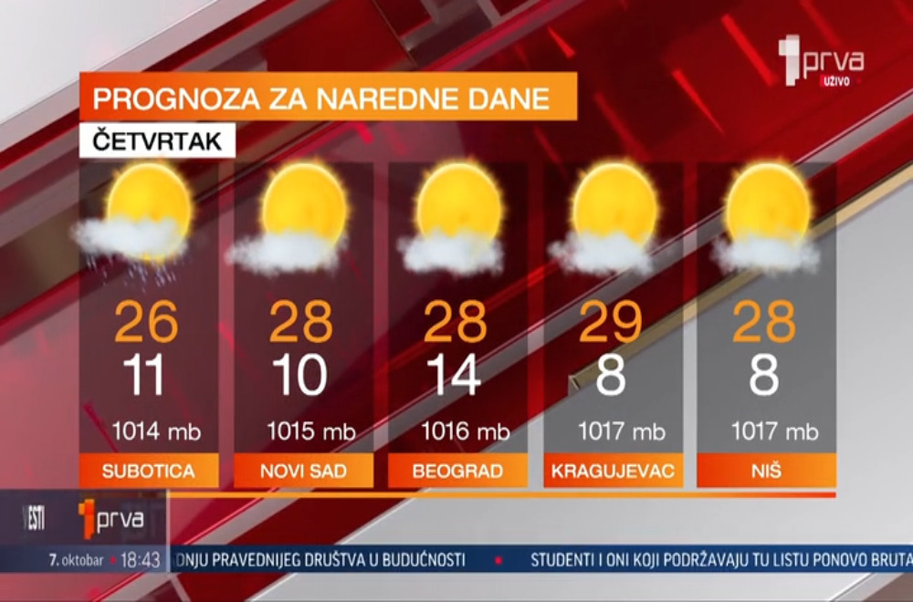 Vesti u 18h - 07.10.2026.