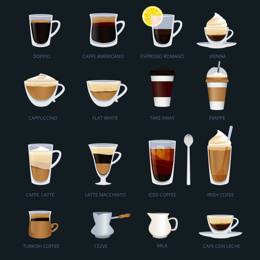 Koja je vaa omiljena kafa?, foto: Depositphotos/ONYXprj