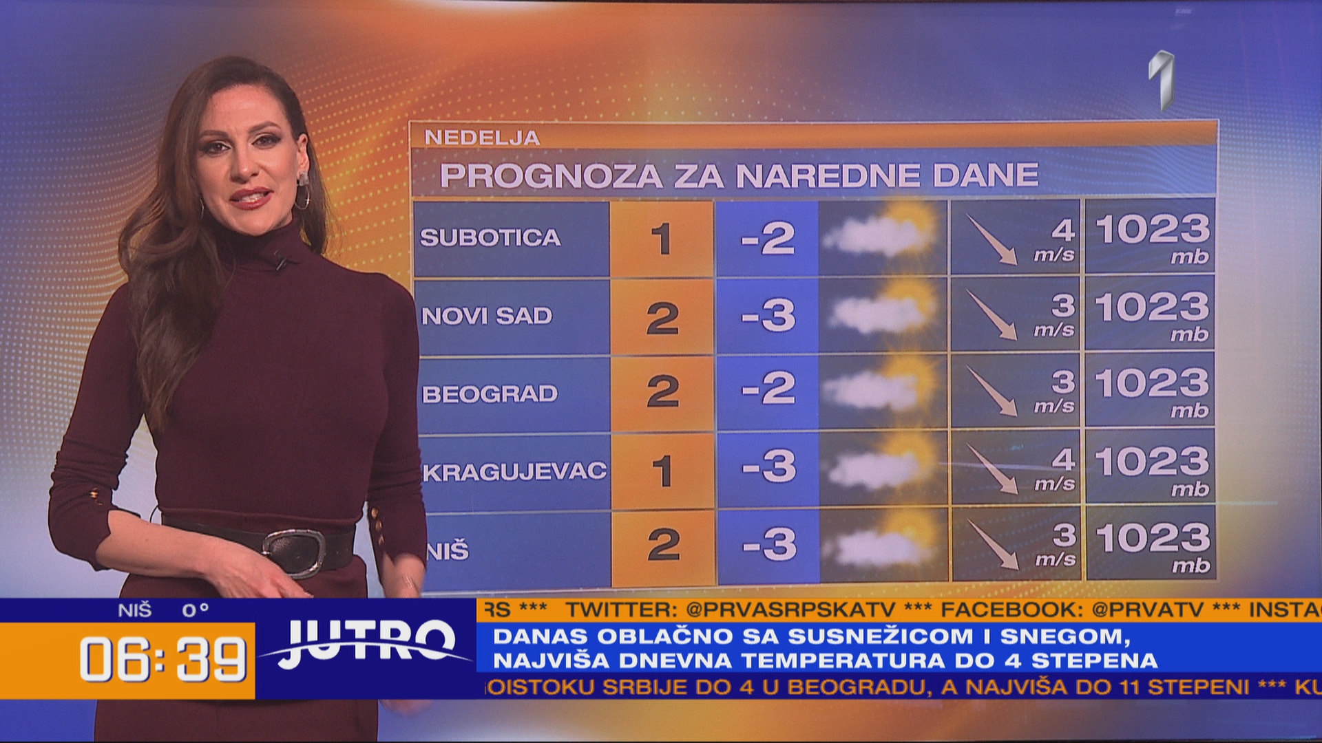 Jutro - 02.02.2023.